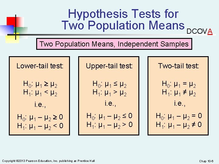 Hypothesis Tests for Two Population Means DCOVA Two Population Means, Independent Samples Lower-tail test: