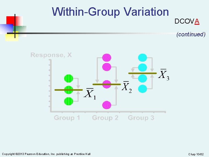 Within-Group Variation DCOVA (continued) Copyright © 2013 Pearson Education, Inc. publishing as Prentice Hall