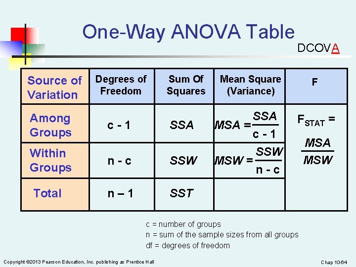 One-Way ANOVA Table Source of Variation Degrees of Freedom Sum Of Squares Among Groups