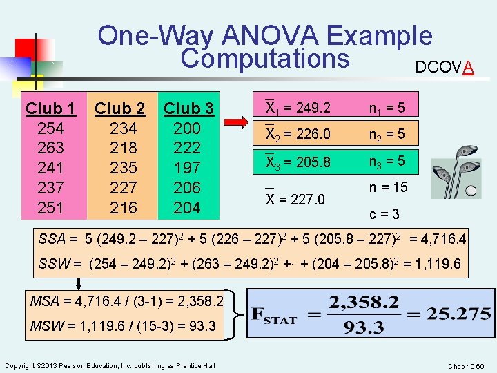 One-Way ANOVA Example Computations DCOVA Club 1 Club 2 Club 3 254 234 200