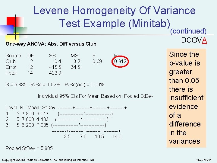 Levene Homogeneity Of Variance Test Example (Minitab) (continued) DCOVA One-way ANOVA: Abs. Diff versus