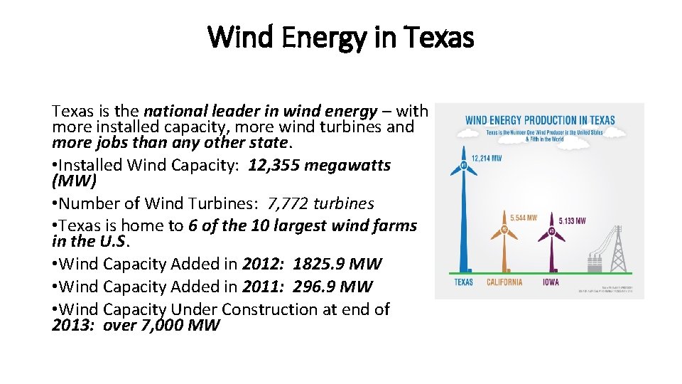 Wind Energy in Texas is the national leader in wind energy – with more