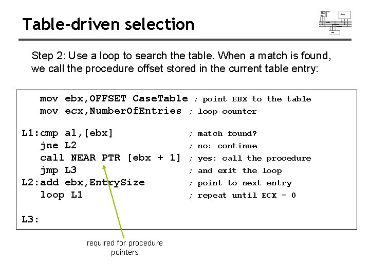 Table-driven selection Step 2: Use a loop to search the table. When a match