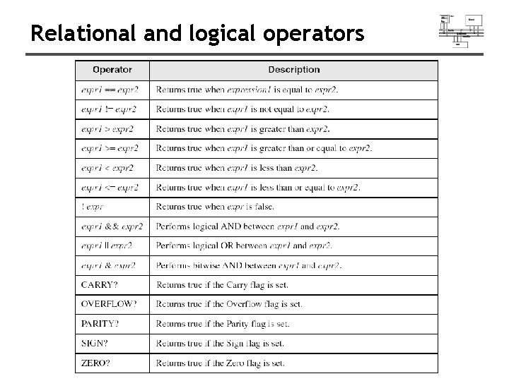 Relational and logical operators 