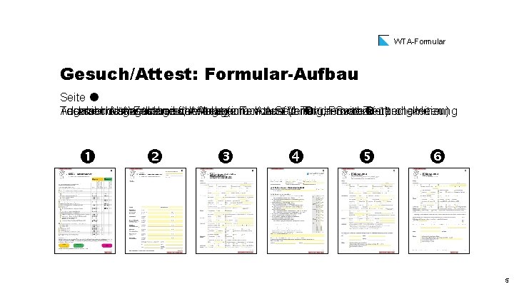 WTA-Formular Gesuch/Attest: Formular-Aufbau Seite Angaben wärmetechnische Abgasanlage für. Informationen Attest Anlage (z. T. für