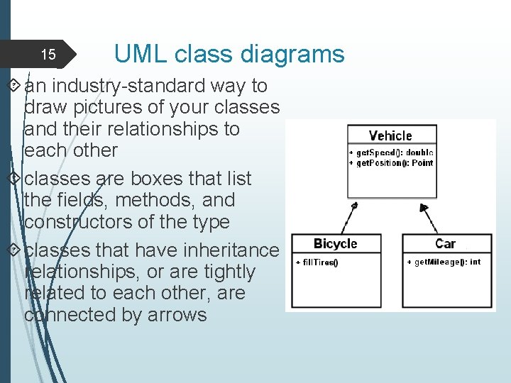 15 UML class diagrams an industry-standard way to draw pictures of your classes and