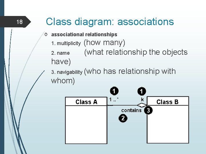 18 Class diagram: associations associational relationships 1. multiplicity 2. name (how many) (what relationship