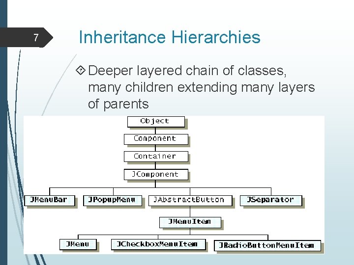 7 Inheritance Hierarchies Deeper layered chain of classes, many children extending many layers of