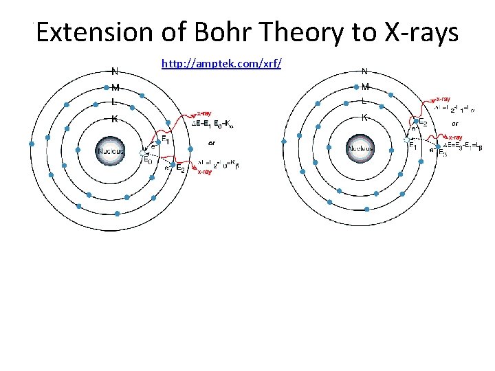  . Extension of Bohr Theory to X-rays http: //amptek. com/xrf/ 