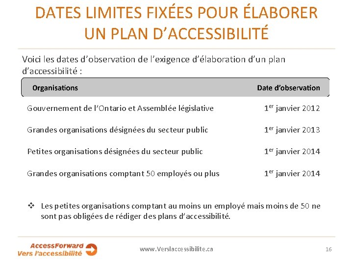 DATES LIMITES FIXÉES POUR ÉLABORER UN PLAN D’ACCESSIBILITÉ Voici les dates d’observation de l’exigence