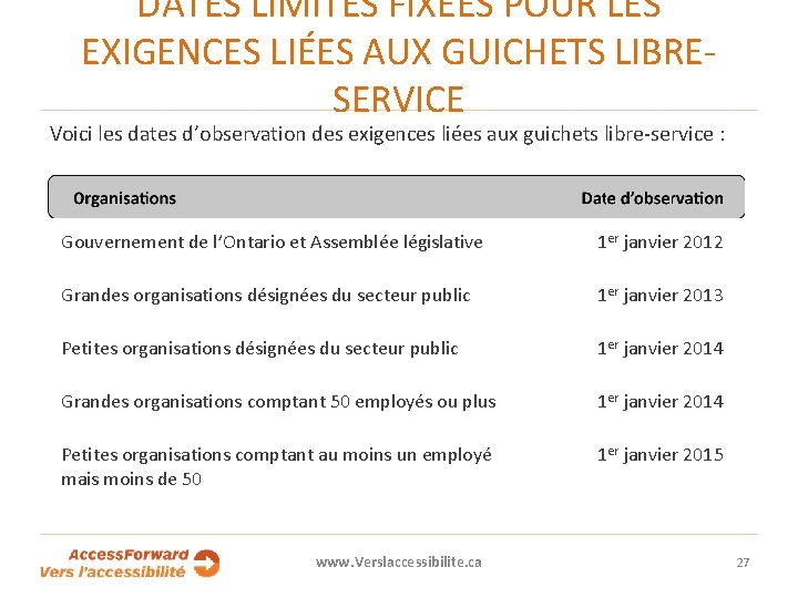 DATES LIMITES FIXÉES POUR LES EXIGENCES LIÉES AUX GUICHETS LIBRESERVICE Voici les dates d’observation