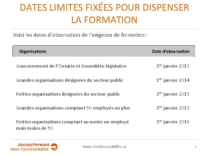 DATES LIMITES FIXÉES POUR DISPENSER LA FORMATION Voici les dates d’observation de l’exigence de