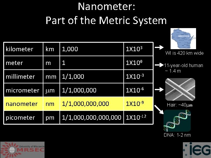 Nanometer: Part of the Metric System kilometer km 1, 000 1 X 103 meter
