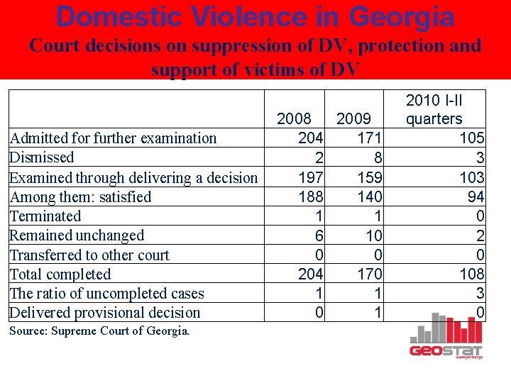 Domestic Violence in Georgia Court decisions on suppression of DV, protection and support of