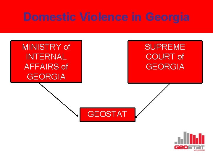 Domestic Violence in Georgia MINISTRY of INTERNAL AFFAIRS of GEORGIA SUPREME COURT of GEORGIA