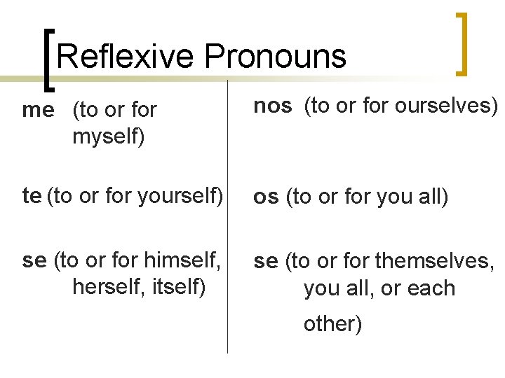 Reflexive Pronouns me (to or for myself) nos (to or for ourselves) te (to