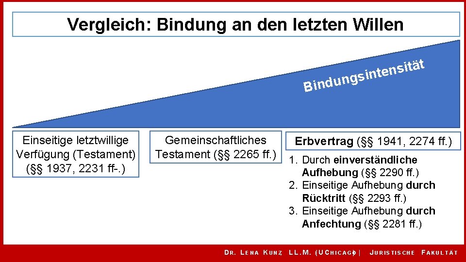 Vergleich: Bindung an den letzten Willen n u d n i B Einseitige letztwillige