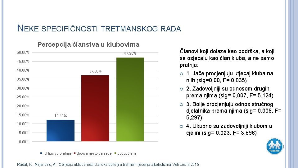 NEKE SPECIFIČNOSTI TRETMANSKOG RADA Percepcija članstva u klubovima 50. 00% 47. 30% 45. 00%