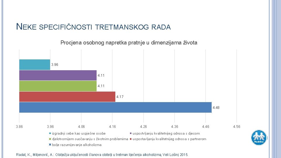 NEKE SPECIFIČNOSTI TRETMANSKOG RADA Procjena osobnog napretka pratnje u dimenzijama života 3. 96 4.