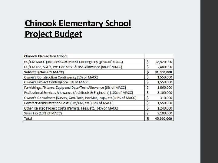 Chinook Elementary School Project Budget 