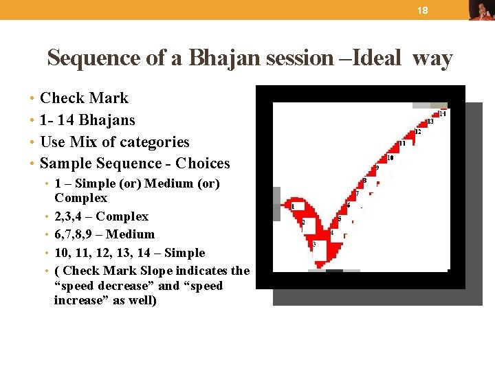 18 Sequence of a Bhajan session –Ideal way • Check Mark • 1 -