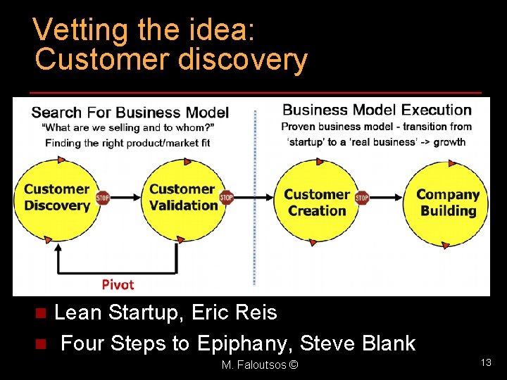 Vetting the idea: Customer discovery Lean Startup, Eric Reis n Four Steps to Epiphany,