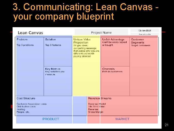 3. Communicating: Lean Canvas your company blueprint n Lean M. Faloutsos © 21 