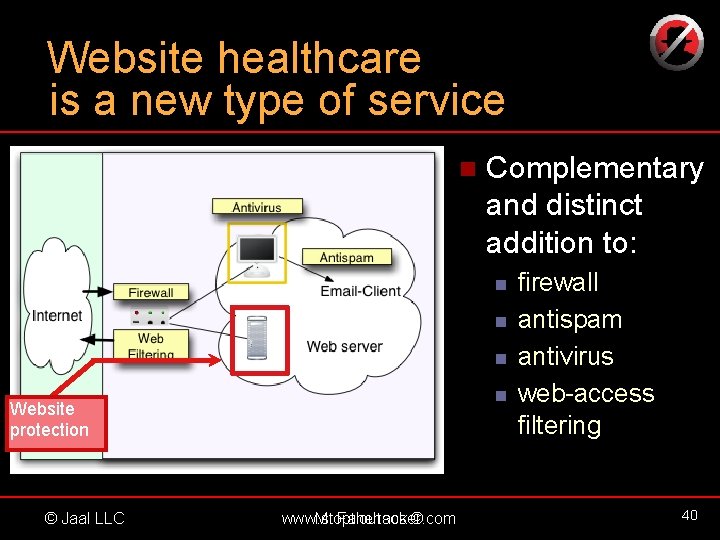 Website healthcare is a new type of service n Complementary and distinct addition to: