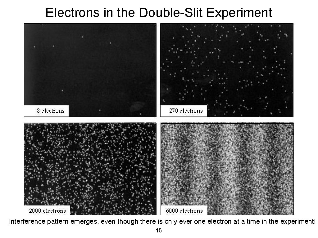 Electrons in the Double-Slit Experiment Interference pattern emerges, even though there is only ever