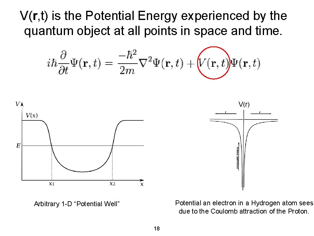 V(r, t) is the Potential Energy experienced by the quantum object at all points