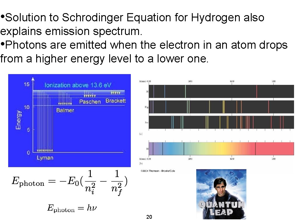  • Solution to Schrodinger Equation for Hydrogen also explains emission spectrum. • Photons