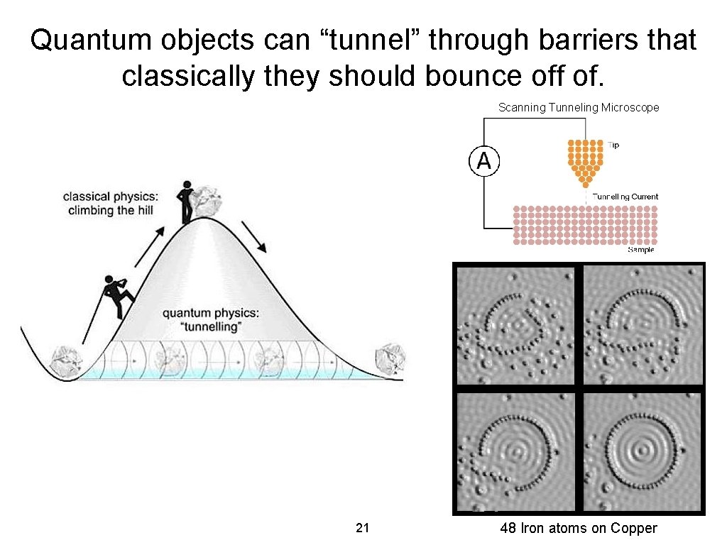 Quantum objects can “tunnel” through barriers that classically they should bounce off of. Scanning