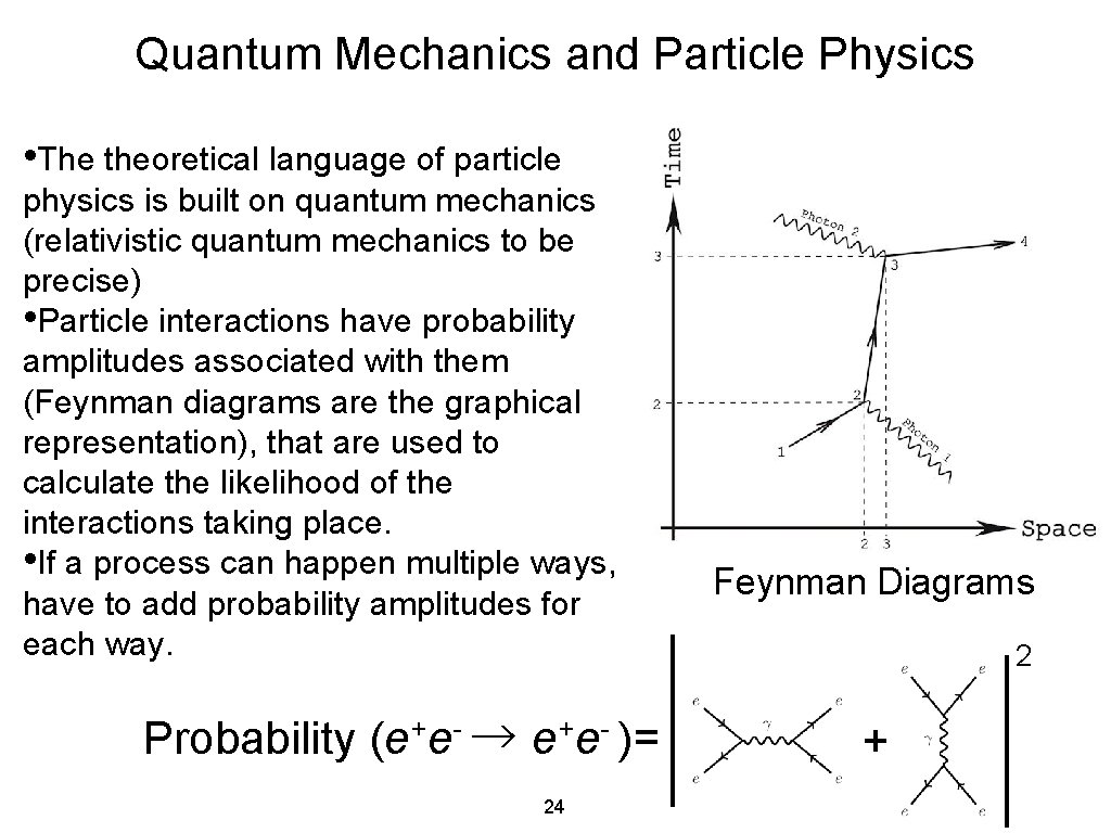 Quantum Mechanics and Particle Physics • The theoretical language of particle physics is built