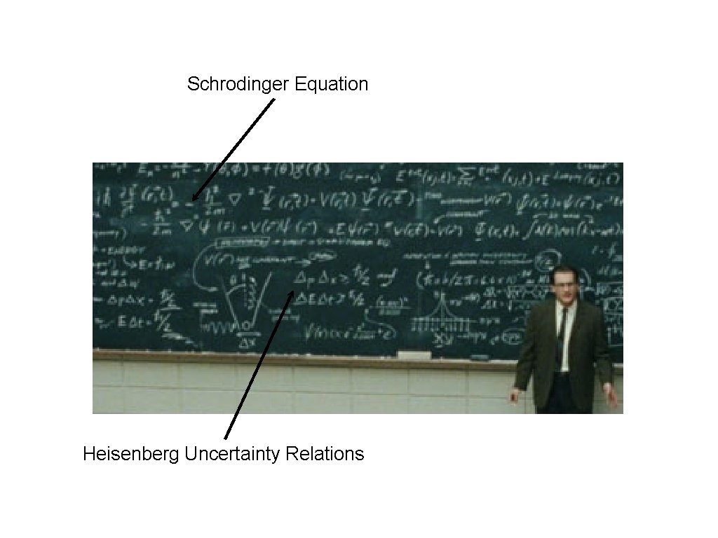 Schrodinger Equation Heisenberg Uncertainty Relations 