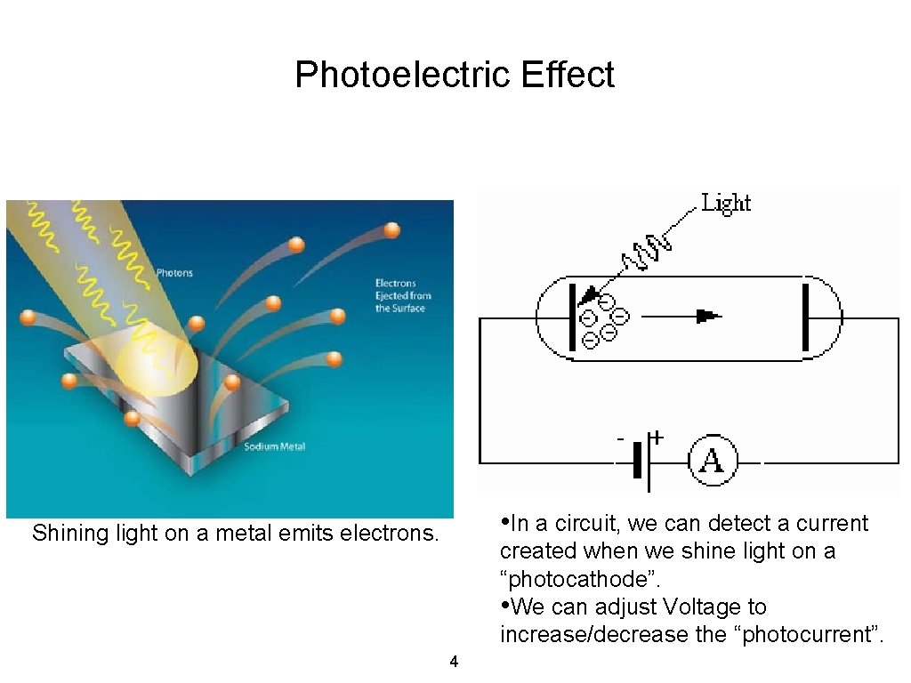 Photoelectric Effect • In a circuit, we can detect a current Shining light on