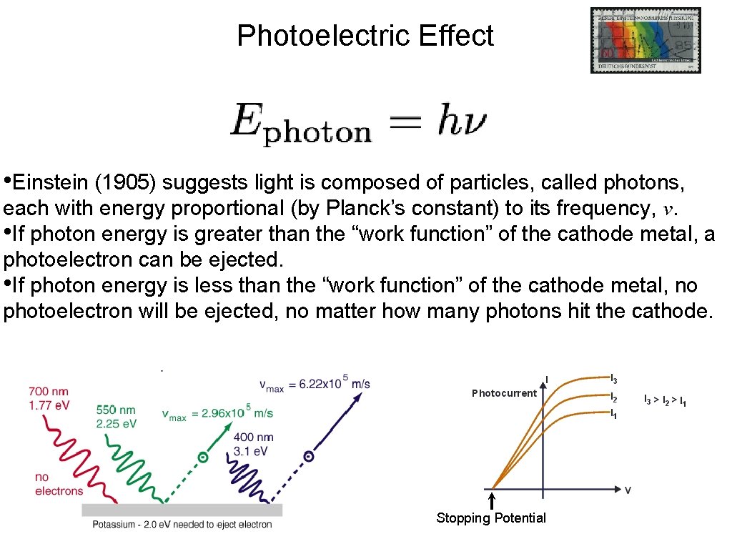 Photoelectric Effect • Einstein (1905) suggests light is composed of particles, called photons, each