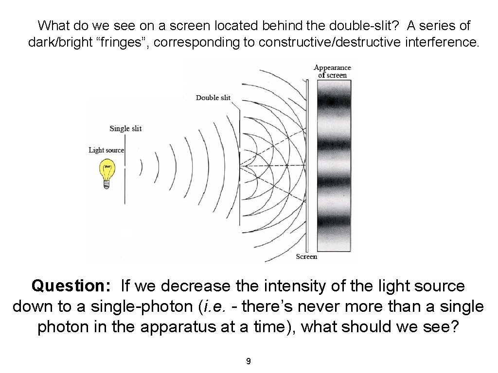 What do we see on a screen located behind the double-slit? A series of