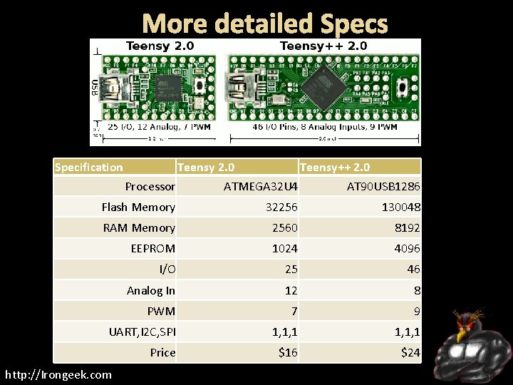 More detailed Specs Specification Teensy 2. 0 Teensy++ 2. 0 Processor ATMEGA 32 U