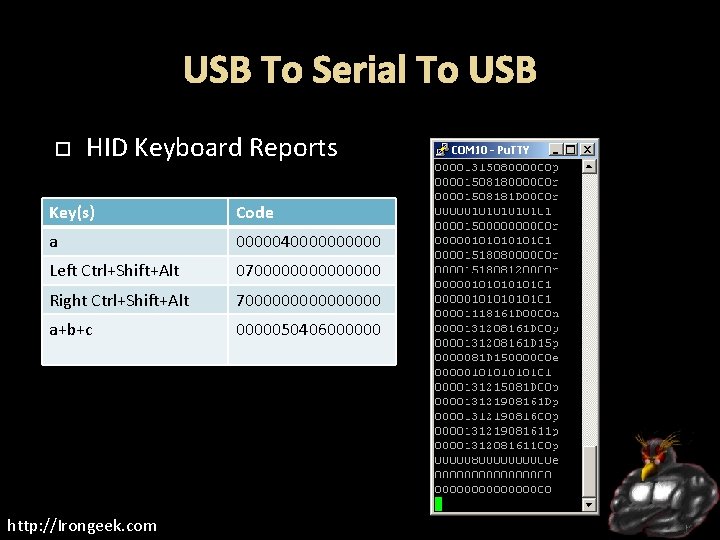 USB To Serial To USB HID Keyboard Reports Key(s) Code a 00000400000 Left Ctrl+Shift+Alt