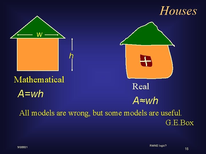 Houses w h Mathematical A=wh Real A≈wh All models are wrong, but some models