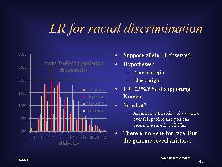 LR for racial discrimination 30% 25% locus D 18 S 51 population frequencies 20%