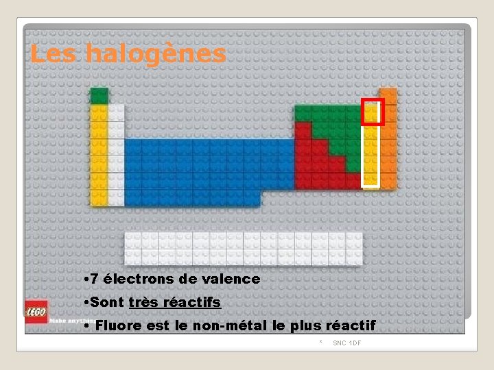 Les halogènes • 7 électrons de valence • Sont très réactifs • Fluore est