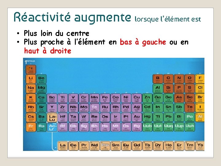 Réactivité augmente lorsque l’élément est • Plus loin du centre • Plus proche à