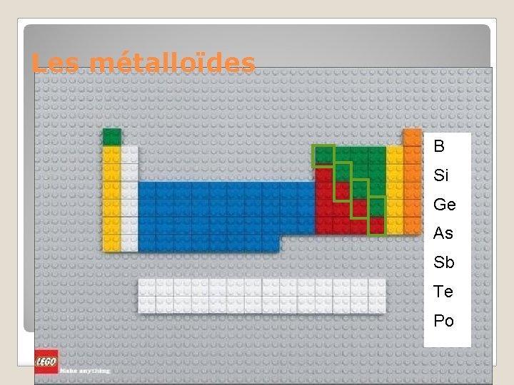 Les métalloïdes B Si Ge As Sb Te Les métalloïdes Po * SNC 1