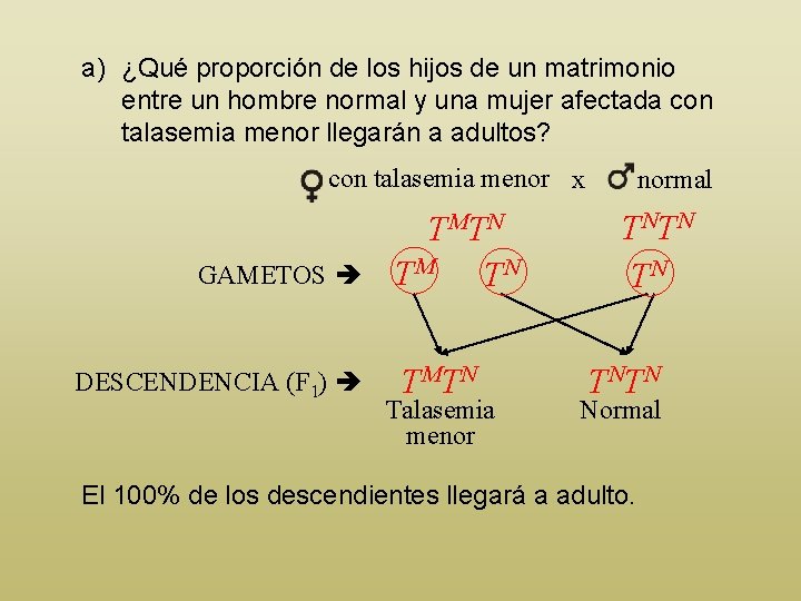 a) ¿Qué proporción de los hijos de un matrimonio entre un hombre normal y