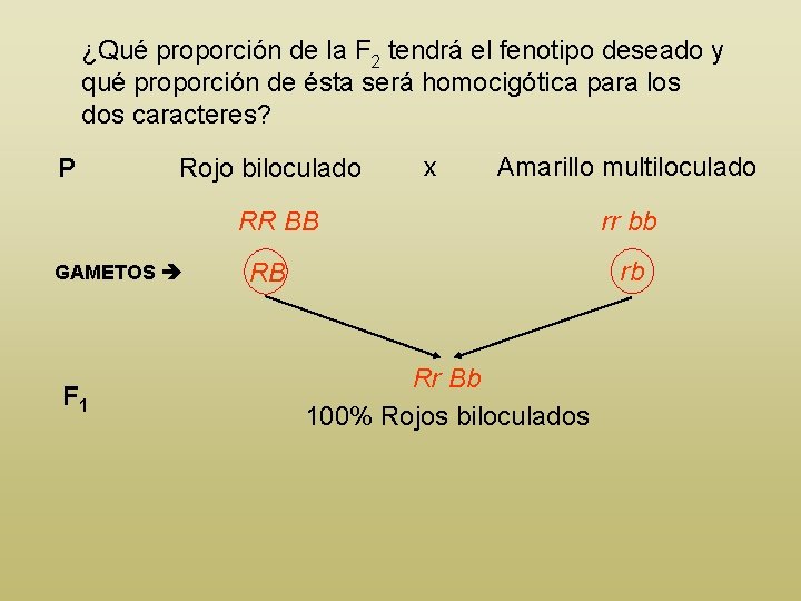 ¿Qué proporción de la F 2 tendrá el fenotipo deseado y qué proporción de