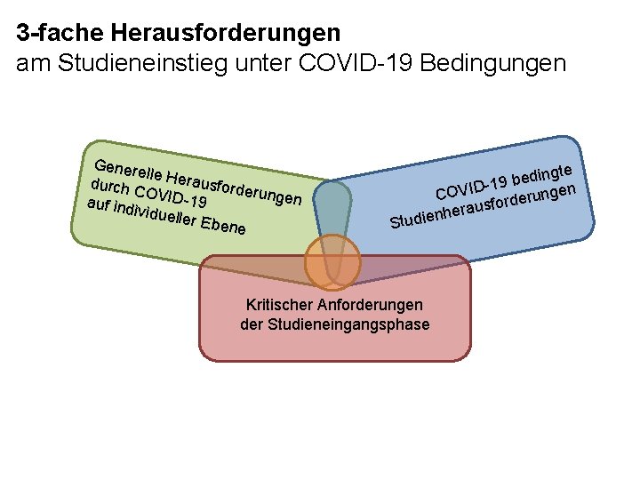 3 -fache Herausforderungen am Studieneinstieg unter COVID-19 Bedingungen Genere lle durch C Herausforde rungen