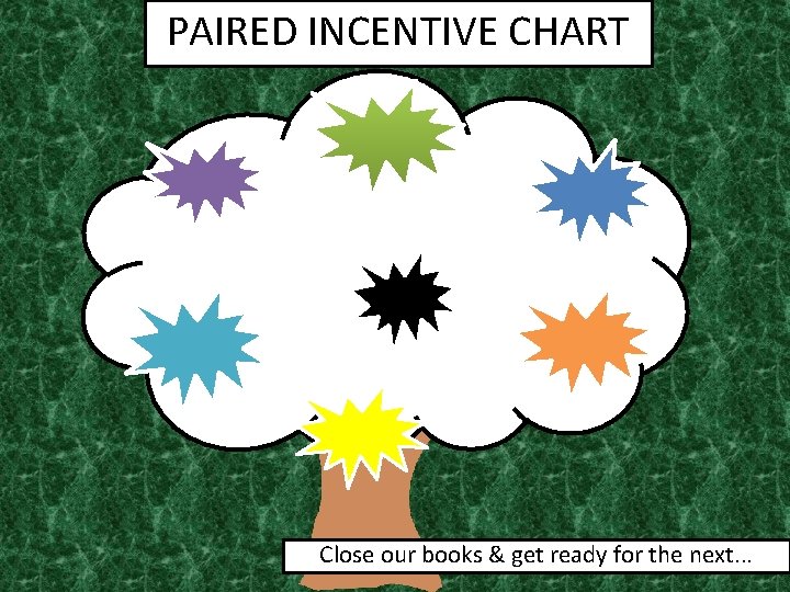 PAIRED INCENTIVE CHART Close our books & get ready for the next. . .