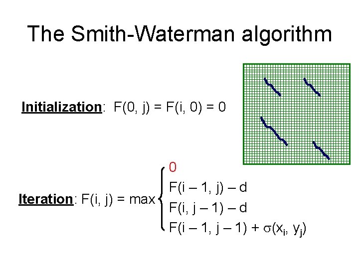 The Smith-Waterman algorithm Initialization: F(0, j) = F(i, 0) = 0 0 F(i – The Smith-Waterman algorithm Initialization: F(0, j) = F(i, 0) = 0 0 F(i –