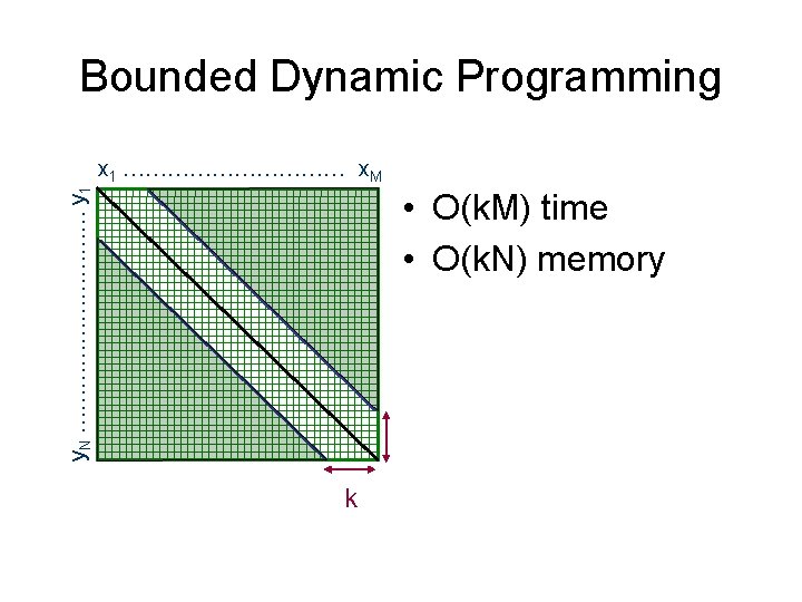 Bounded Dynamic Programming y. N …………… y 1 x 1 …………… x. M • Bounded Dynamic Programming y. N …………… y 1 x 1 …………… x. M •